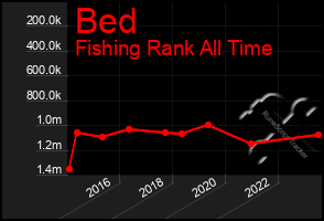 Total Graph of Bed