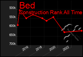 Total Graph of Bed