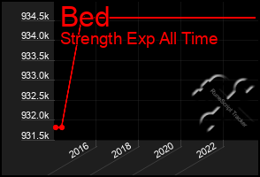 Total Graph of Bed