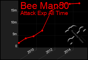 Total Graph of Bee Man50