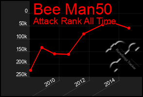 Total Graph of Bee Man50