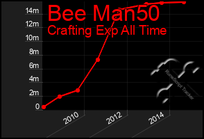 Total Graph of Bee Man50