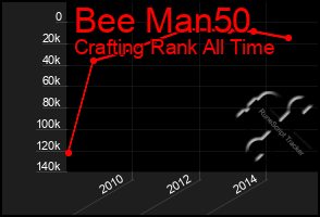 Total Graph of Bee Man50