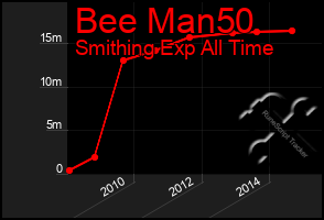 Total Graph of Bee Man50