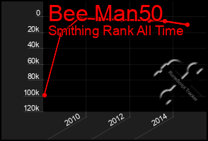 Total Graph of Bee Man50