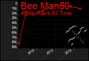 Total Graph of Bee Man50