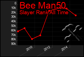 Total Graph of Bee Man50