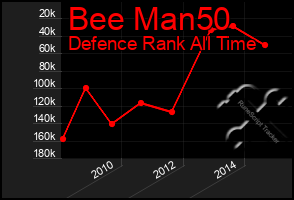 Total Graph of Bee Man50