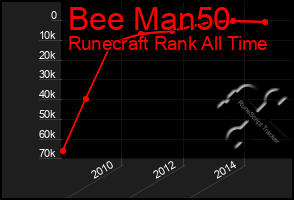 Total Graph of Bee Man50