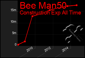 Total Graph of Bee Man50