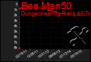 Total Graph of Bee Man50