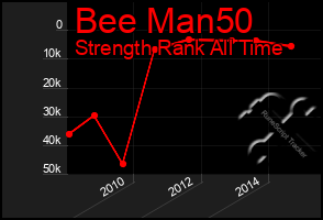 Total Graph of Bee Man50