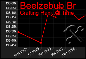 Total Graph of Beelzebub Br