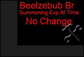 Total Graph of Beelzebub Br