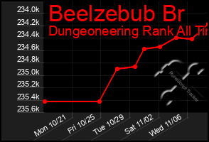 Total Graph of Beelzebub Br