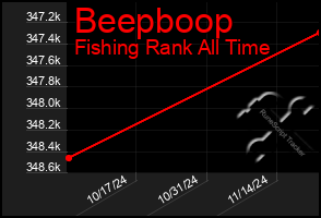 Total Graph of Beepboop