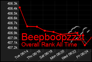 Total Graph of Beepboopzzzt