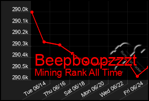Total Graph of Beepboopzzzt