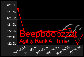 Total Graph of Beepboopzzzt