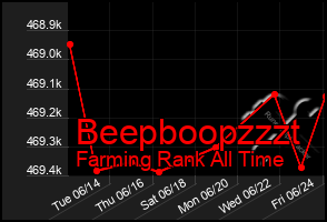 Total Graph of Beepboopzzzt