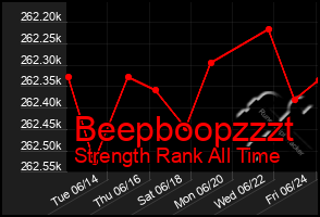 Total Graph of Beepboopzzzt