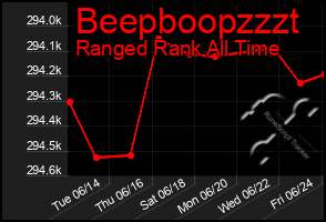 Total Graph of Beepboopzzzt