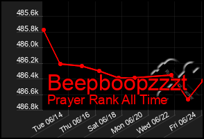 Total Graph of Beepboopzzzt
