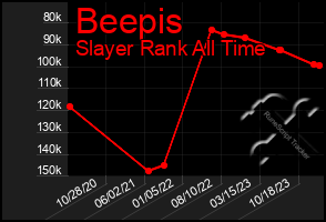 Total Graph of Beepis