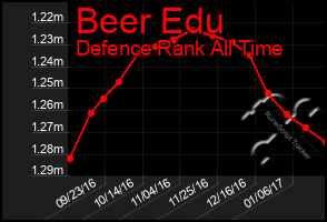 Total Graph of Beer Edu