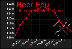 Total Graph of Beer Edu