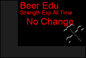 Total Graph of Beer Edu