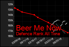 Total Graph of Beer Me Now