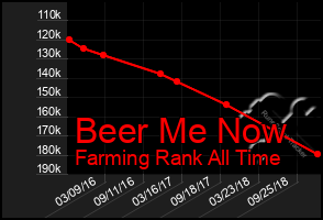 Total Graph of Beer Me Now