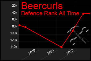 Total Graph of Beercurls