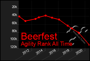 Total Graph of Beerfest