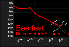 Total Graph of Beerfest