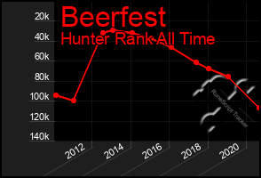 Total Graph of Beerfest