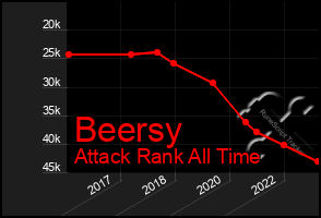 Total Graph of Beersy