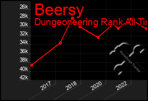 Total Graph of Beersy