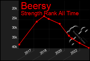 Total Graph of Beersy