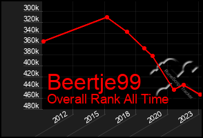 Total Graph of Beertje99
