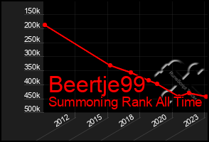Total Graph of Beertje99