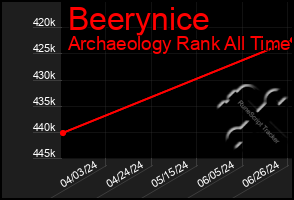 Total Graph of Beerynice