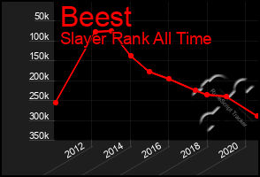 Total Graph of Beest