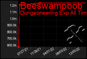 Total Graph of Beeswampbob
