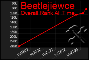 Total Graph of Beetlejiewce