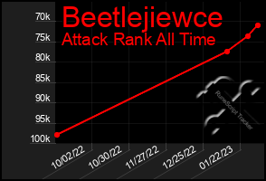 Total Graph of Beetlejiewce