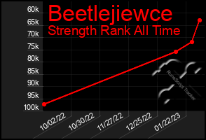 Total Graph of Beetlejiewce