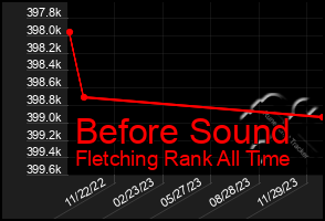 Total Graph of Before Sound