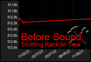 Total Graph of Before Sound